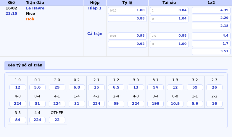Thông tin bảng tỷ lệ kèo bóng đá Le Havre vs Nice
