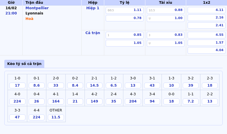 Thông tin bảng tỷ lệ kèo bóng đá Montpellier vs Lyonnais