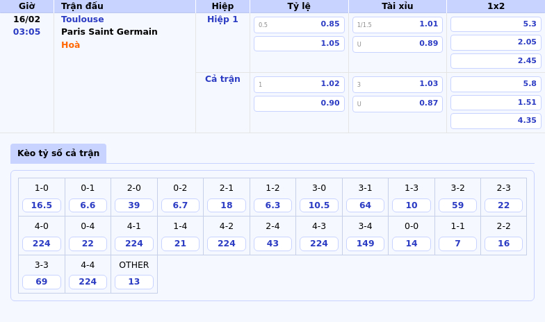 Thông tin bảng tỷ lệ kèo bóng đá Toulouse vs Paris Saint Germain