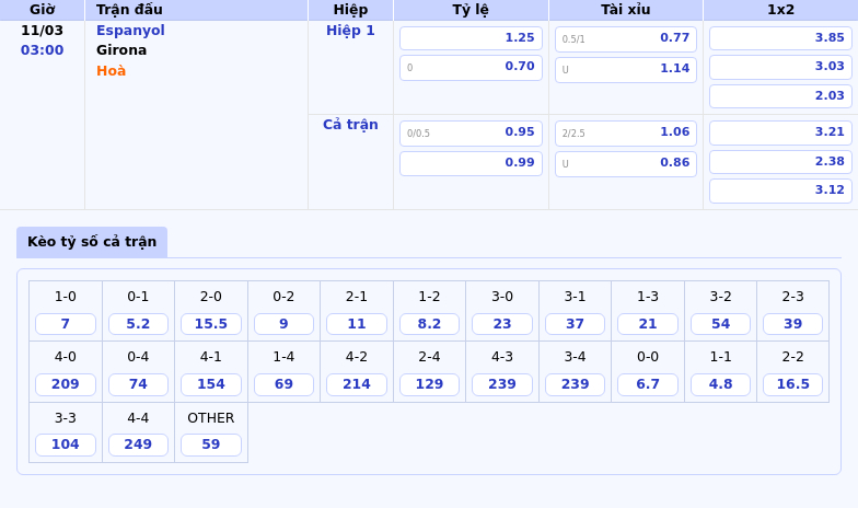 Thông tin bảng tỷ lệ kèo bóng đá Espanyol vs Girona
