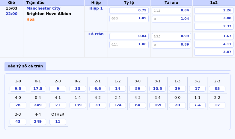 Thông tin bảng tỷ lệ kèo bóng đá Manchester City vs Brighton   Hove Albion