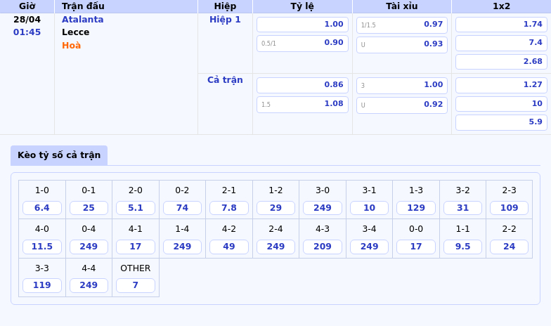 Thông tin bảng tỷ lệ kèo bóng đá Atalanta vs Lecce