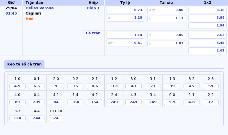 Thông tin bảng tỷ lệ kèo bóng đá Hellas Verona vs Cagliari