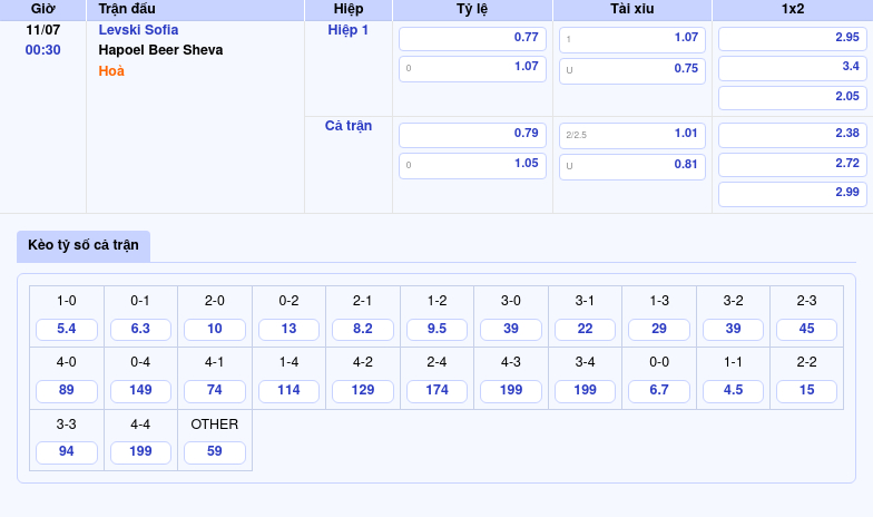 Thông tin bảng tỷ lệ kèo bóng đá Levski Sofia vs Hapoel Beer Sheva