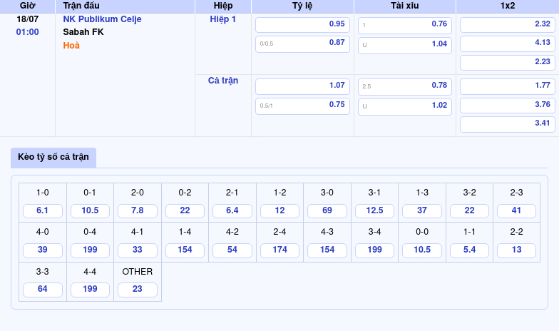 Thông tin bảng tỷ lệ kèo bóng đá NK Publikum Celje vs Sabah FK